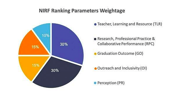 Top NIRF-Ranked Law Colleges in India