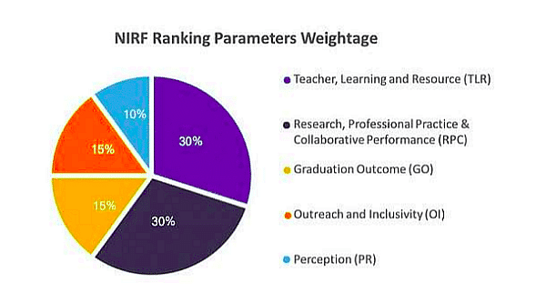 List of IIITs in India with NIRF Ranking