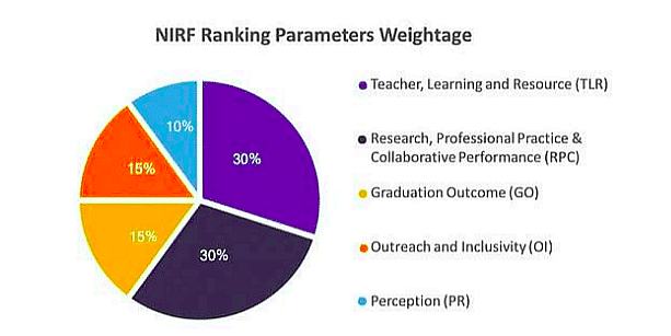 Top Engineering Colleges in Bangalore Accepting JEE Mains Score with NIRF Ranking