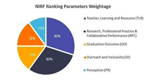 Top Distance MBA Colleges in India: NIRF Ranking 
