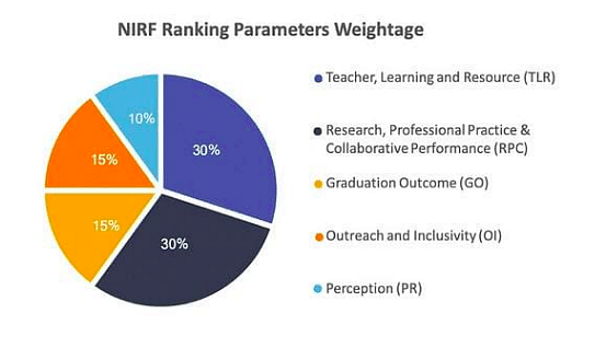 MBBS Colleges in Bangalore with NIRF Ranking
