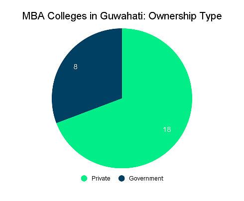 MBA Colleges in Guwahati: Admission Process