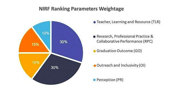 Top BPT Colleges in India with NIRF Ranking