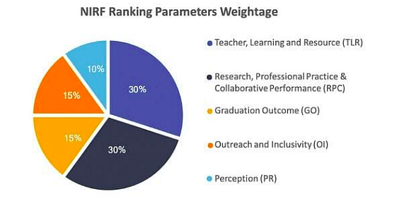 MBA Colleges in Kochi with NIRF Ranking