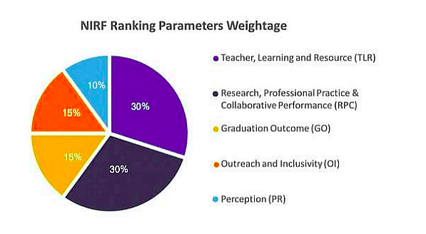 Top Polytechnic Colleges in India with NIRF Ranking