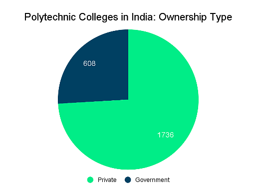 Top Polytechnic Colleges in India: Admission Process