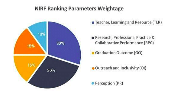 Engineering Colleges in India Accepting COMEDK UGET Score: NIRF Ranking