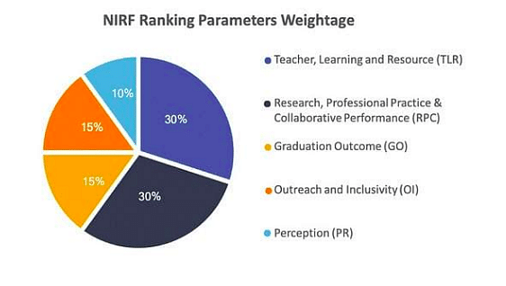 Top MBA Colleges in India Accepting CMAT Score: NIRF Ranking