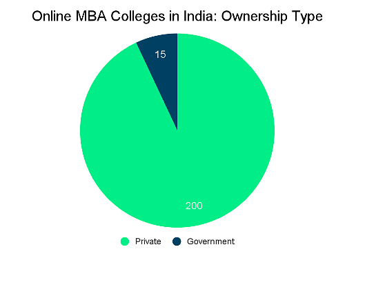 Best Online MBA Colleges in India: Admission Process