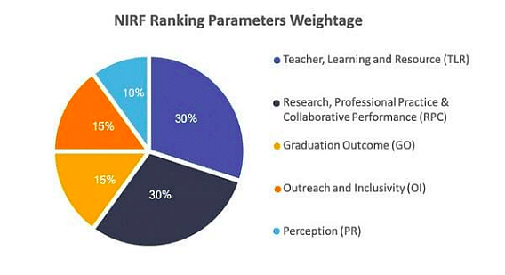 Top MBA Colleges in India Accepting GMAT Score: NIRF Ranking