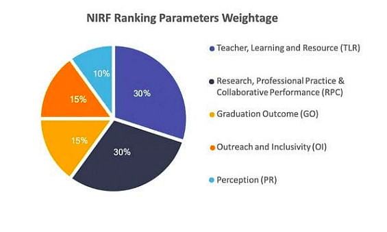 Top MBA Colleges in India Accepting ATMA Score: NIRF Ranking