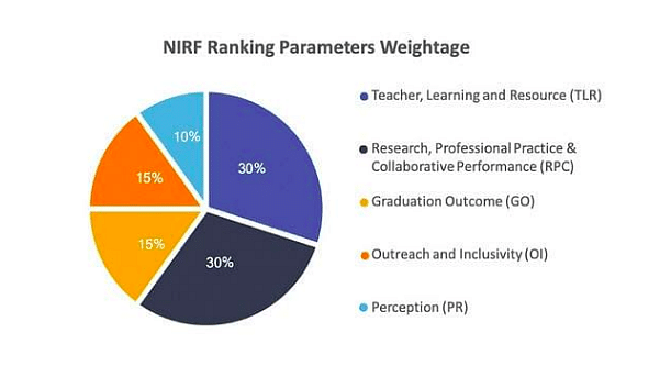 Top MBA Colleges in India Accepting TANCET Score: NIRF Ranking