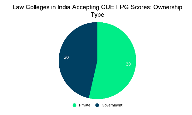 Top Law Colleges in India Accepting CUET PG Score: Admission Process