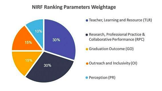 Top Medical Colleges In India Accepting NEET PG: NIRF Ranking
