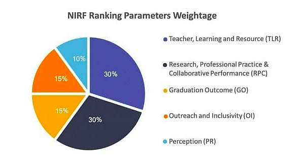 Top Engineering Colleges in India Accepting TNEA: NIRF Ranking