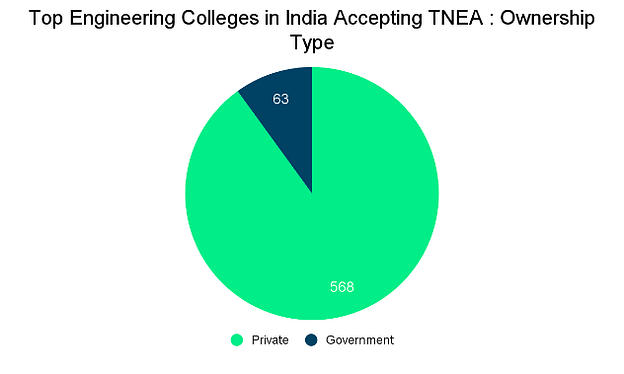 Top Engineering Colleges in India Accepting TNEA: Admission Process