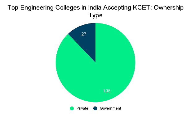 Top Engineering Colleges in India Accepting KCET Score: Admission Process