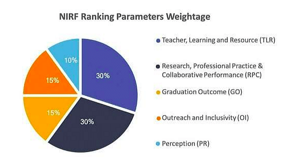 Top Engineering Colleges In India Accepting TS EAMCET: NIRF Ranking