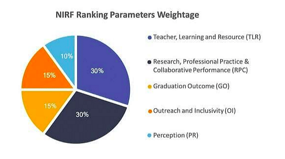 Top Engineering Colleges in India Accepting WBJEE: NIRF Ranking