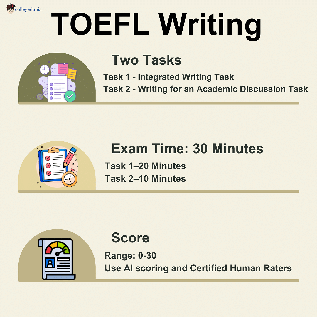 TOEFL_Writing