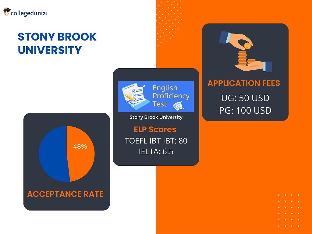 Stony Brook University Admissions 2023 2024: Application deadlines