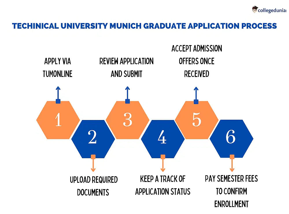 Technical University Munich Graduate Admissions