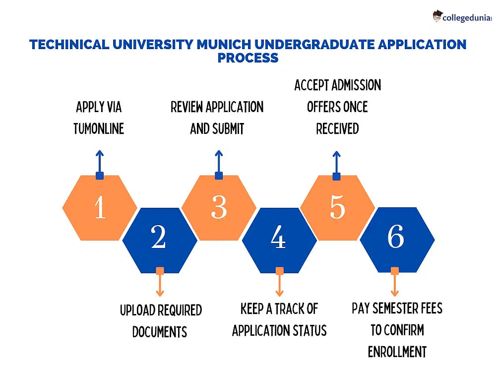 Technical University Munich Undergraduate Admission