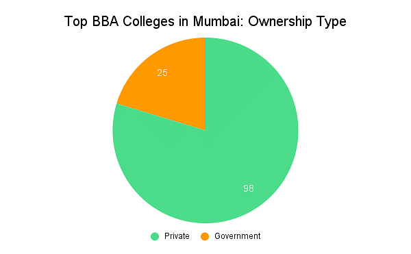 Top BBA colleges in Mumbai: Admission Process