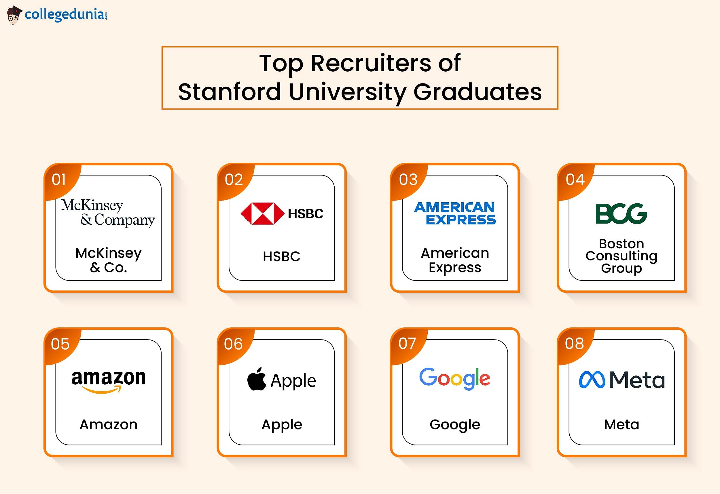 Top Recruiters of Stanford University Graduates