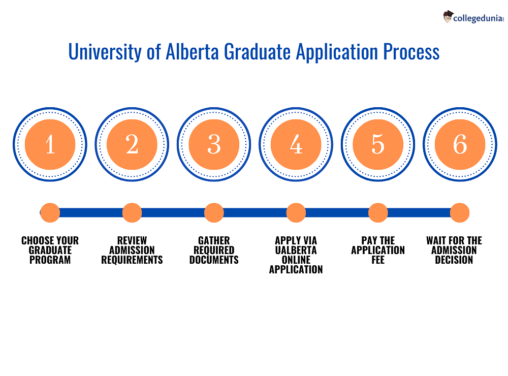 University of Alberta Admissions 2024 Deadlines, Requirements