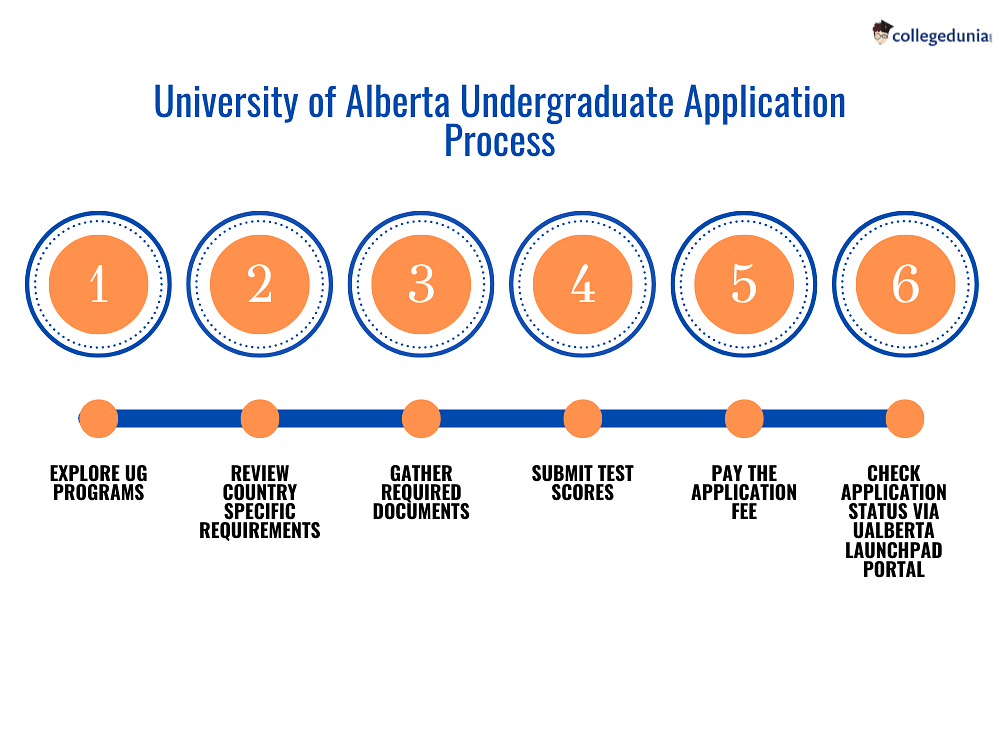 university of alberta phd acceptance rate