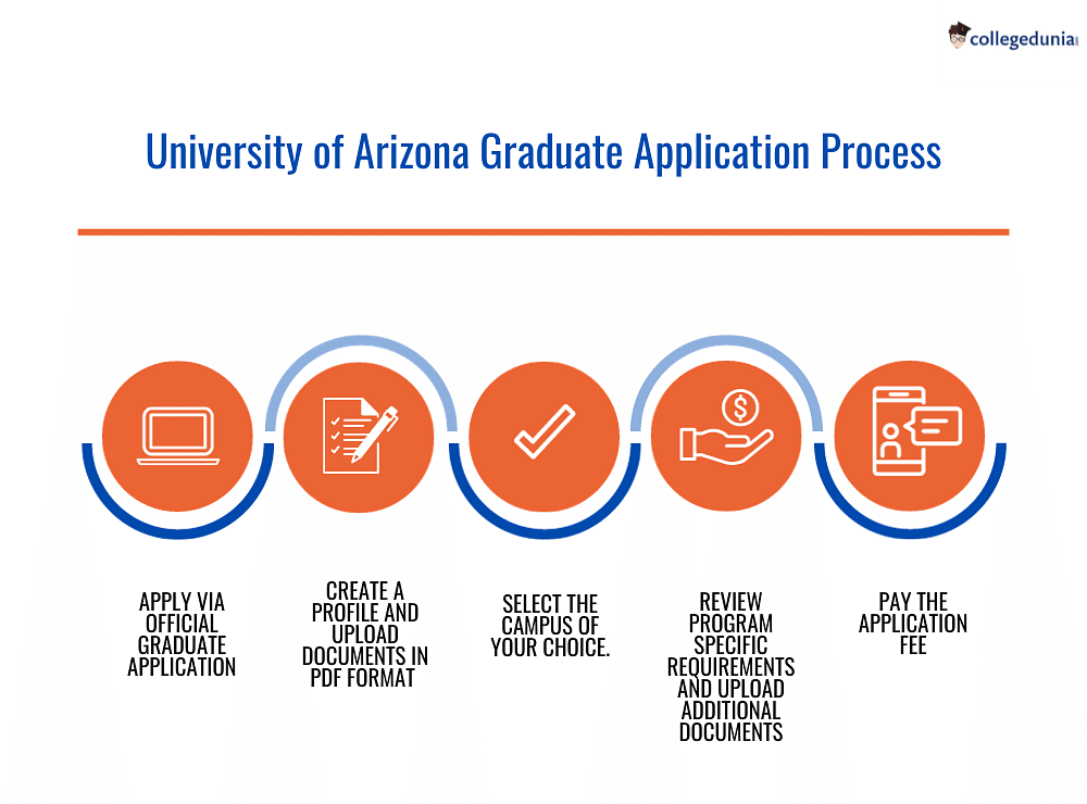 University Of Arizona Fall 2025 Application Deadline