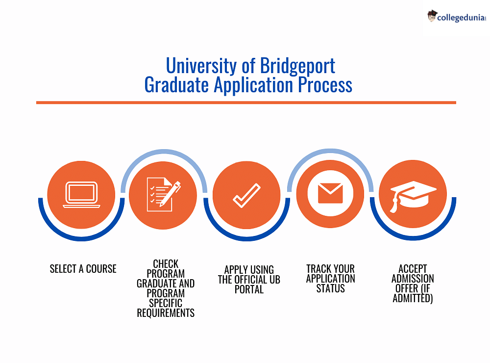 University of Bridgeport Admissions 2024 Deadlines, Admission