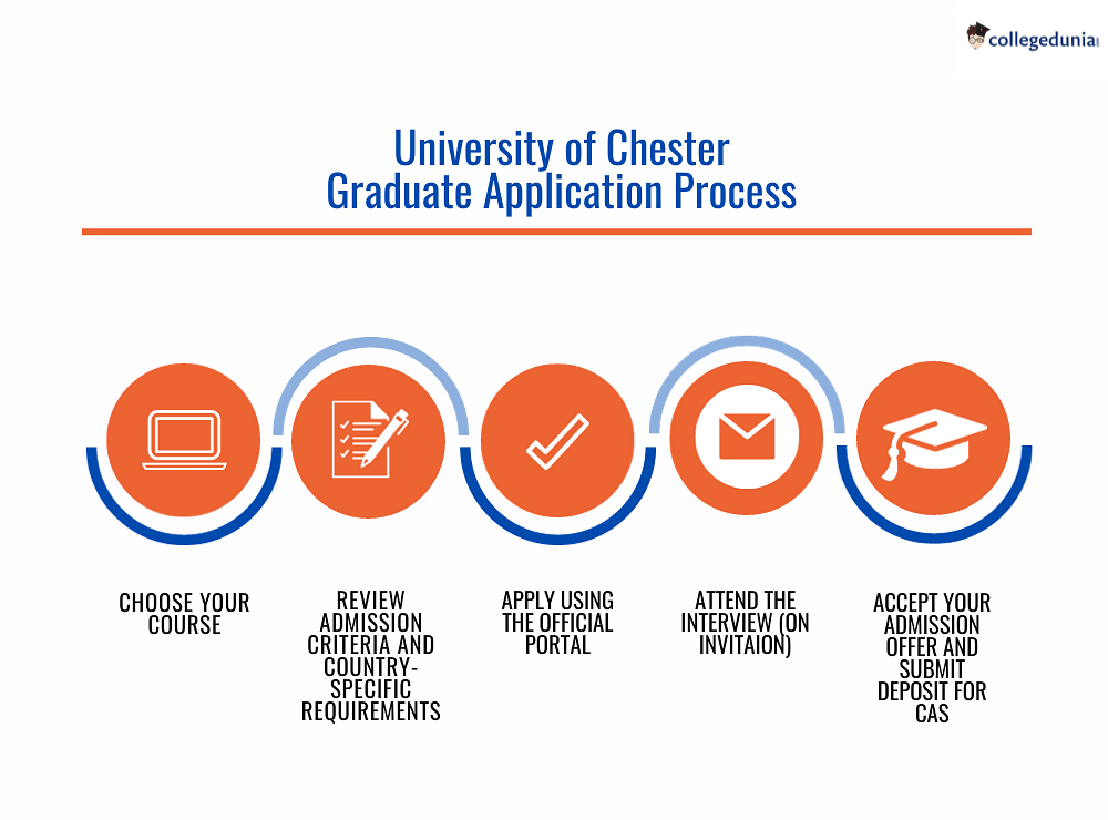University of Chester Admissions 2024 Deadlines, Admission