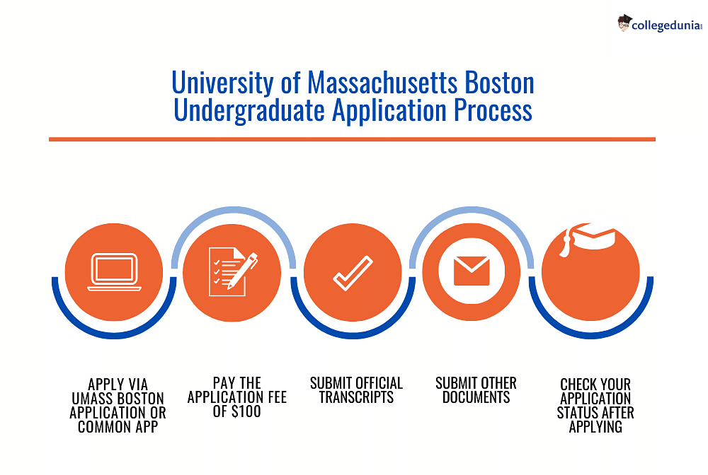 University of Massachusetts Boston Admissions 2024 Deadlines