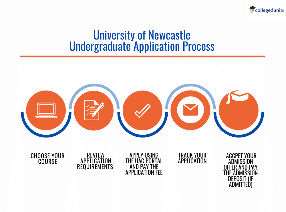 University of Newcastle Admissions 2024 Deadlines, Admission