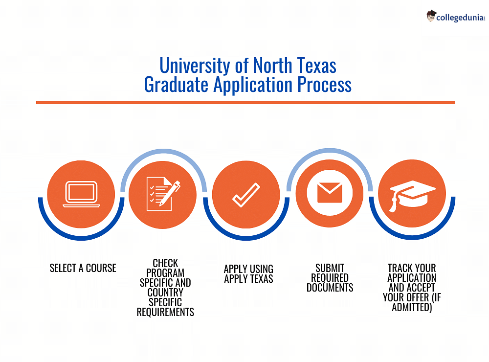 University of North Texas Admissions 2024 Deadlines, Admission
