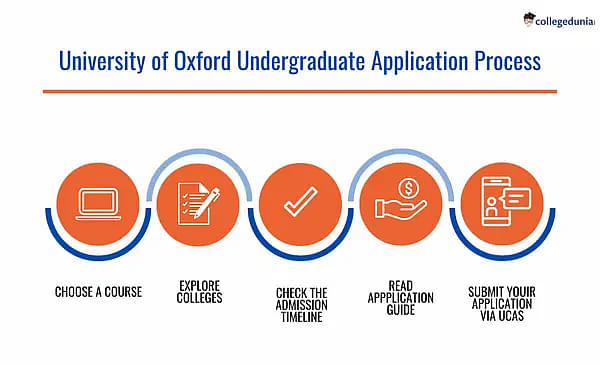 University of Oxford Undergraduate Admissions