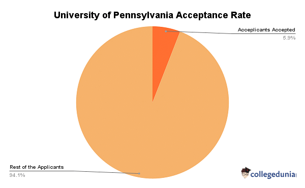 penn state psychology phd acceptance rate