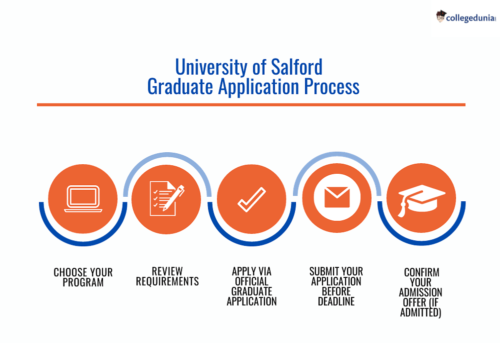 University of Salford Postgraduate Admissions