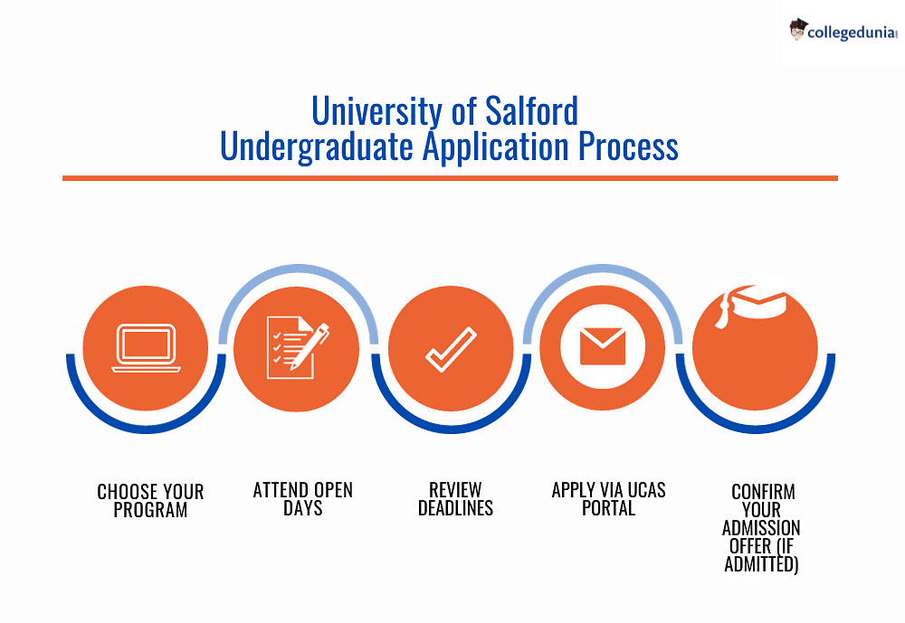 University of Salford Undergraduate Admissions