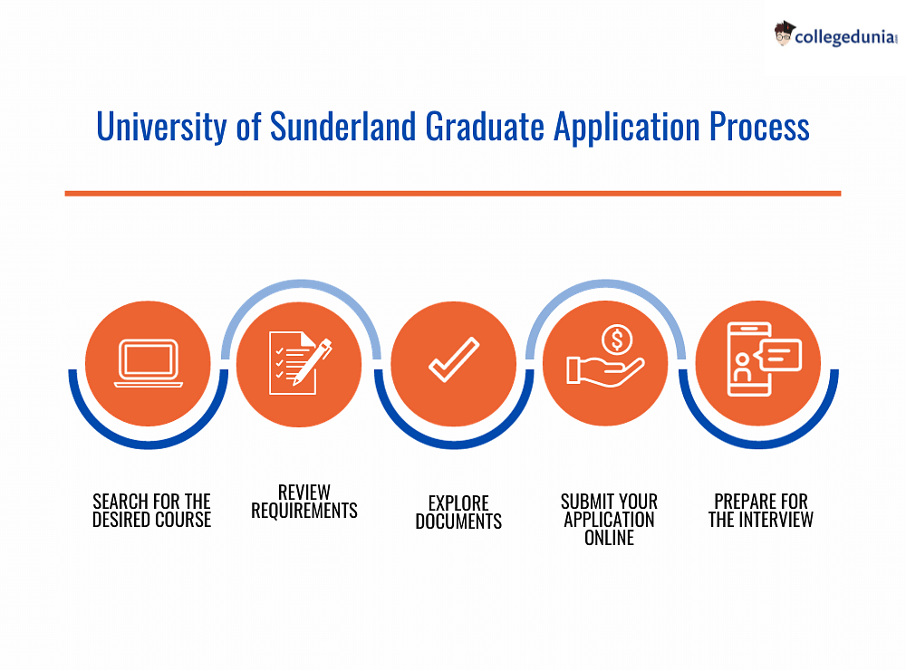 University of Sunderland Admissions 2024 Deadlines, Admission