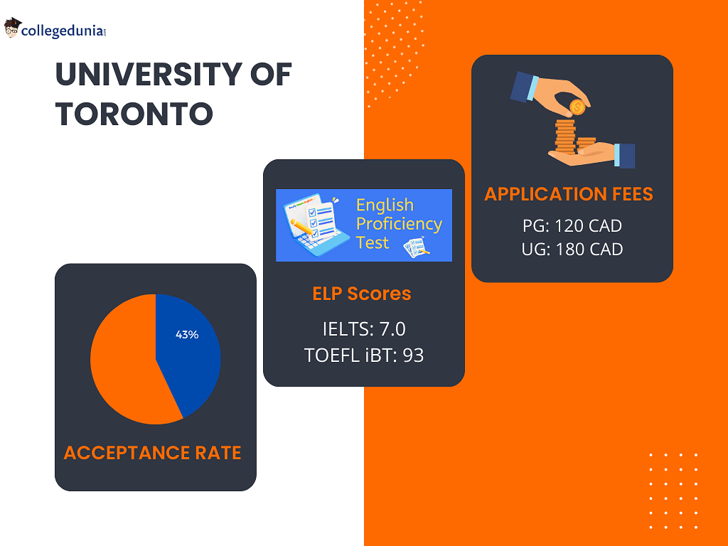 university of toronto phd admission requirements