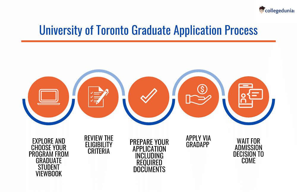 graduate application deadline university of toronto