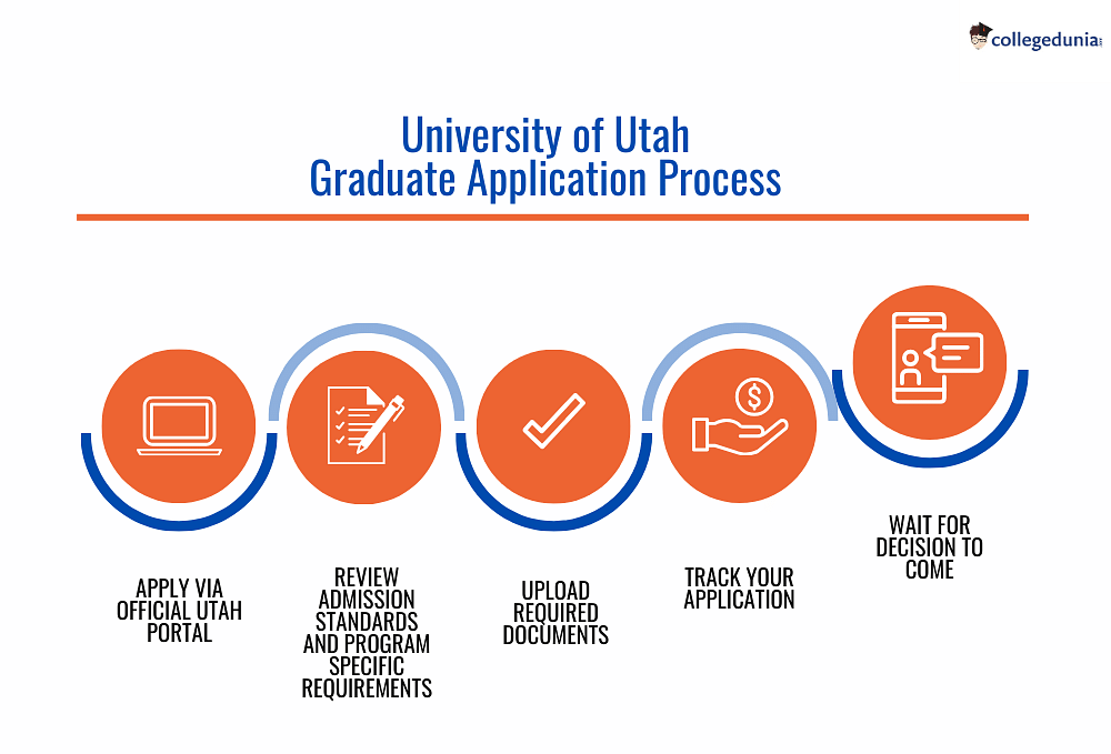 university of utah phd admission requirements
