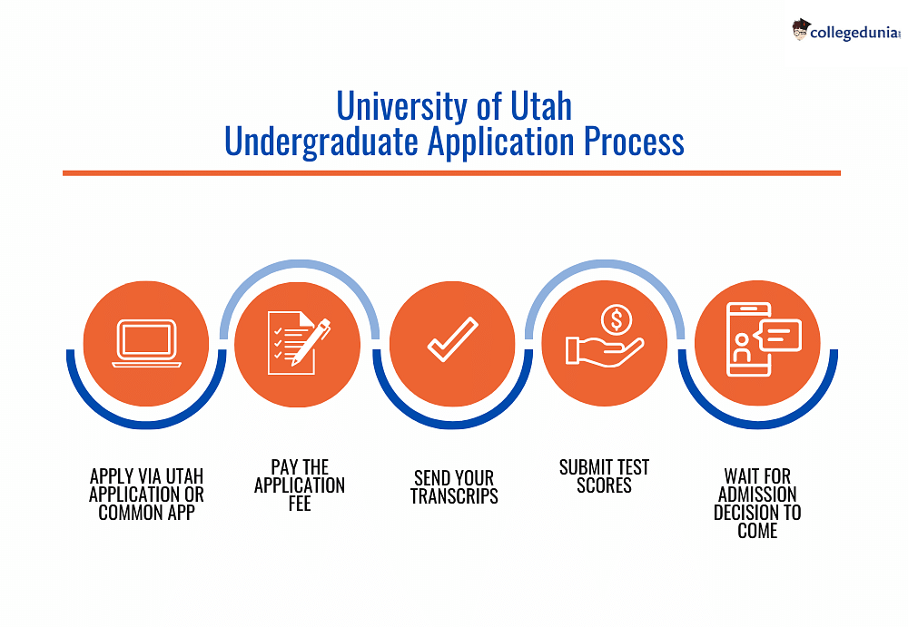 University of Utah Admissions 2024 Deadlines, Admission Requirements
