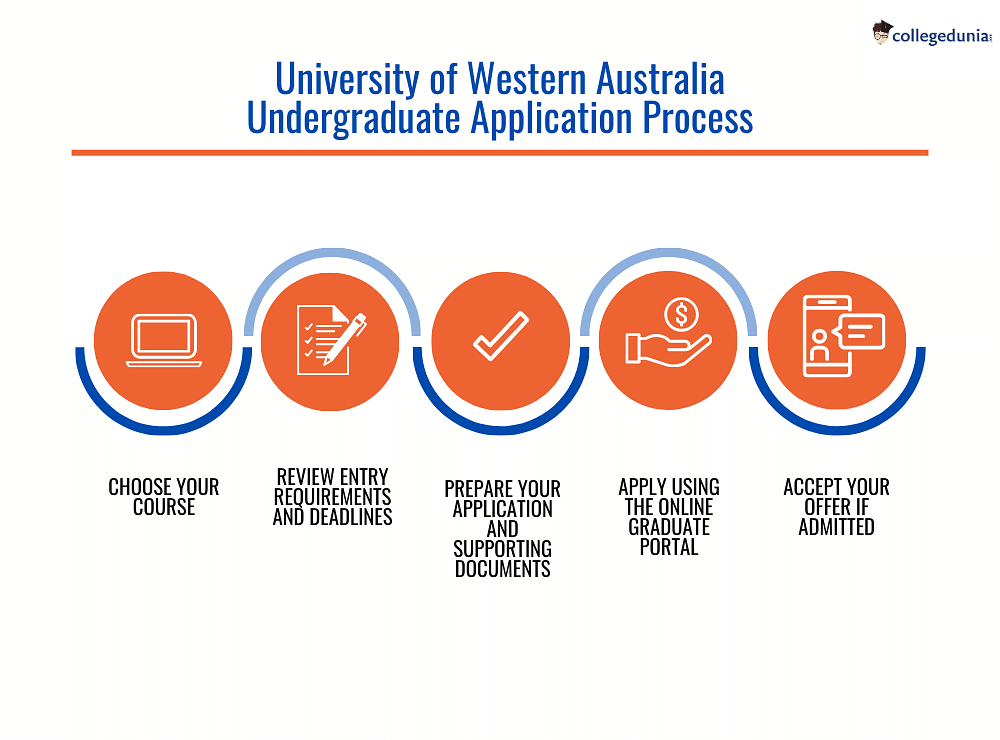 University of Western Australia Undergraduate Admissions