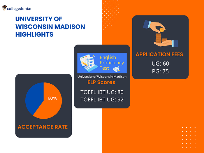 University of Wisconsin Madison Admissions Deadlines, Requirements