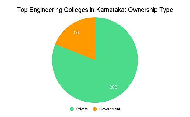 Top Engineering Colleges in Karnataka: Admission Process