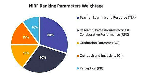 Top Engineering Colleges in Karnataka: NIRF Ranking